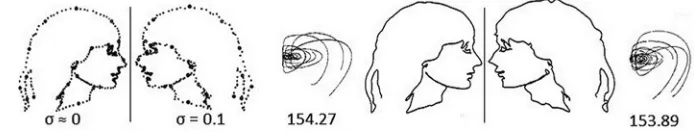 Figure 7. Mirror reﬂection of a face without and with errors, phase curves and SGNT