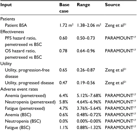 Table 2 Cost inputs