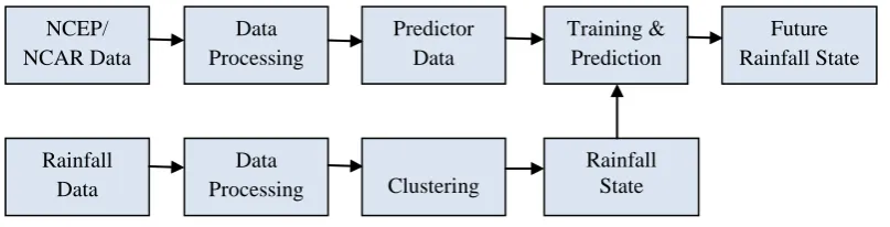 Fig 1: System Architecture 