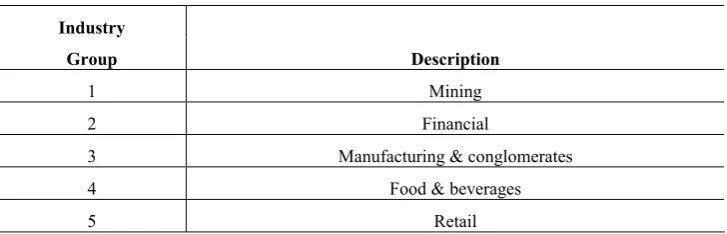 Table 3: Industry groups 