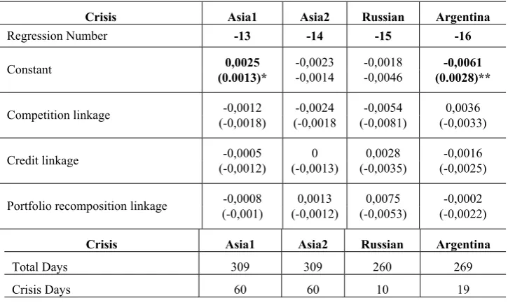 Table 8: Base regression results for JSE market index  