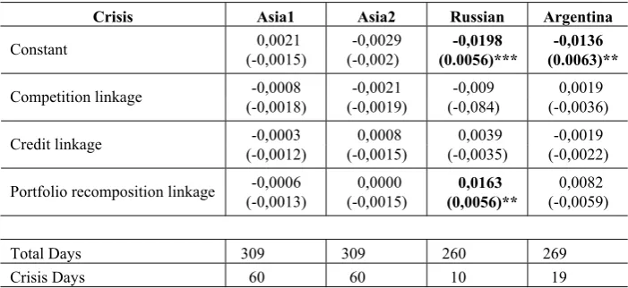 Table 10: Sensitivity test: Redefining proximate variables (with controlling variables not indicated here)  