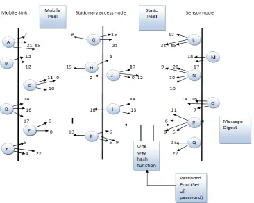 Figure 2: Path establishment 