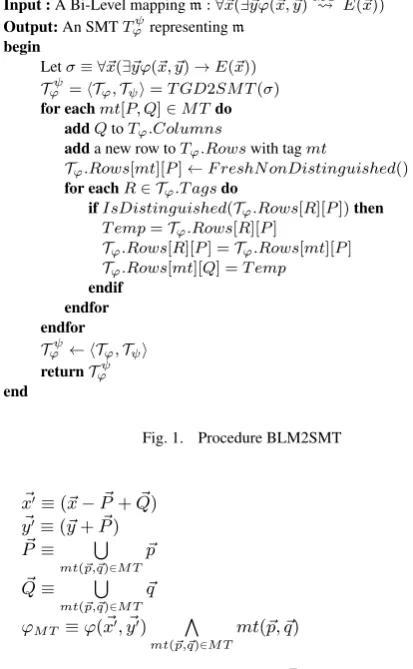 Fig. 1.Procedure BLM2SMT