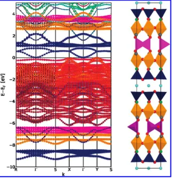 Figure 10. Electronic band structure of YBaO, with respective colors being retrieved on the aside structure illustration