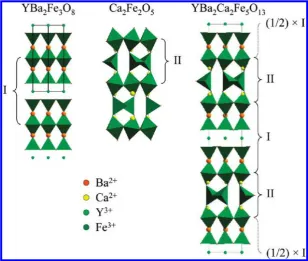 Figure 1. Structures of YBaformer structures are regularly stacked in a 1:1 ratio to form the ideal YBa2Fe3O8, Ca2Fe2O5, and the ideal 10-layer intergrowth YBa2Ca2Fe5O13
