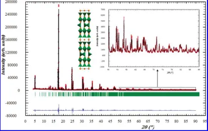 Figure 2. Rietveld refinement of the powder synchrotron X-ray diffraction data from Ba1.6Ca2.3Y1.1Fe5O13 at room temperature.