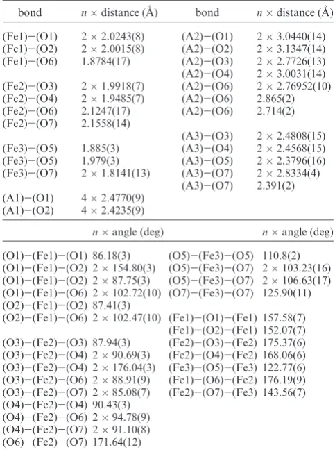 Table 2. Principal Fe-principal OO and A-O distances (A˚ ) for the different sites and-Fe-O angles in Fe polyhedra and bridging Fe-O-Fe anglesfrom the combined refinement of Ba1.6Ca2.3Y1.1Fe5O13 above the N�eeltransition temperature