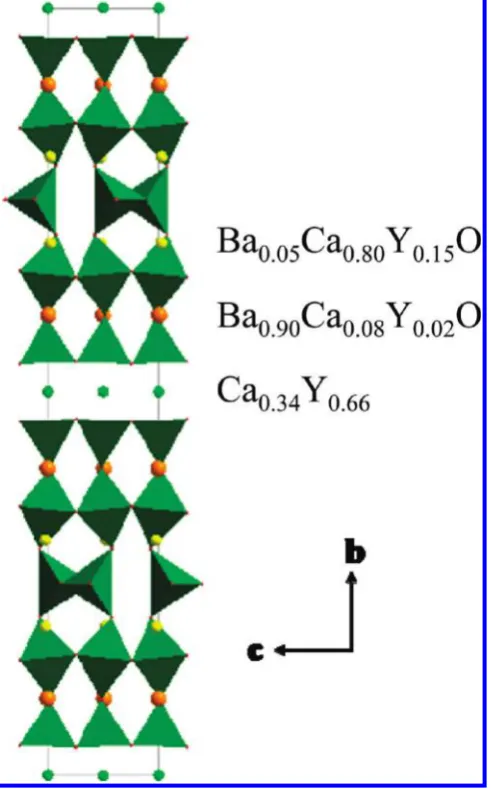 Figure 6. Iron polyhedra deduced from the combined refinement ofBa1.6Ca2.3Y1.1Fe5O13.