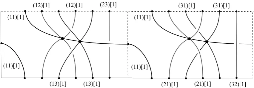 Fig. 9. Trace circles in TG(1) for the non-pure 4-braid1B4.