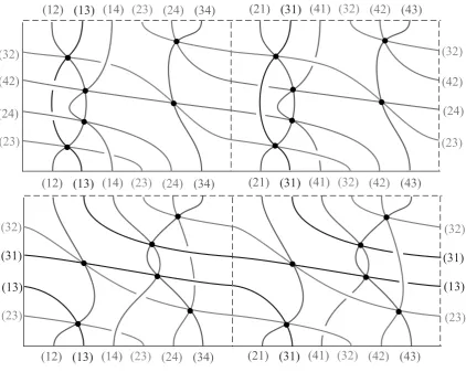 Fig. 11. Splittings of TG(2232), TG(2212) into trace circles.