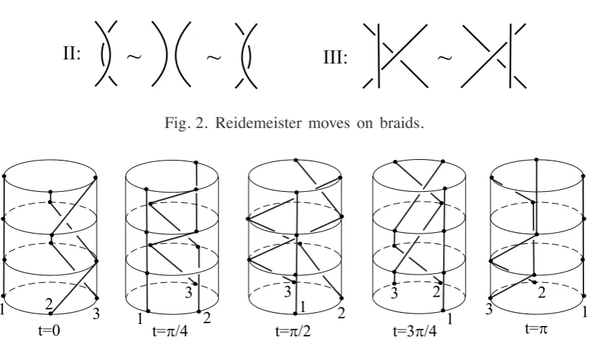 Fig. 2. Reidemeister moves on braids.