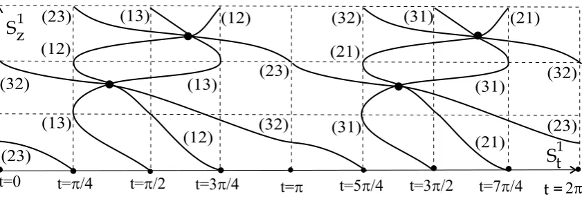 Fig. 4. The trace graph of the closed braidin Fig. 1.