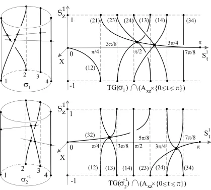 Fig. 8. Half trace graphs of the 4-braids1,12B4.