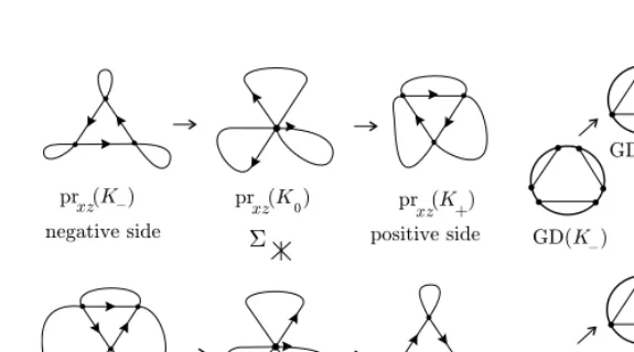 Figure 6.How to deﬁne the co-orientations of codimension 1 subspaces.