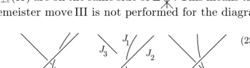 Figure 7.CLðKÞ may touch the subspace of triple points.