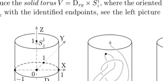 Figure 1.Basic notations and examples.