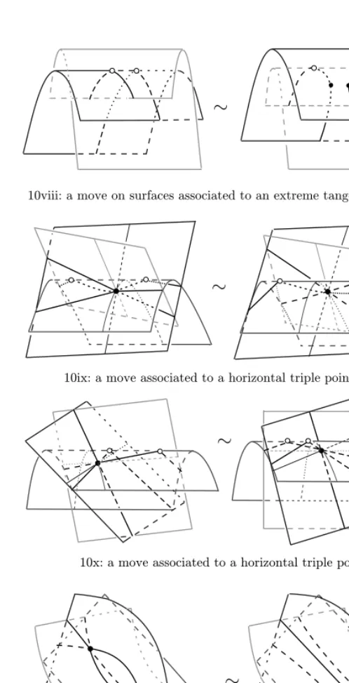 Figure 10.Three-dimensional moves on diagram surfaces.