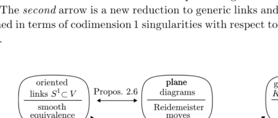 Figure 4.A scheme to prove Theorem 1.4.
