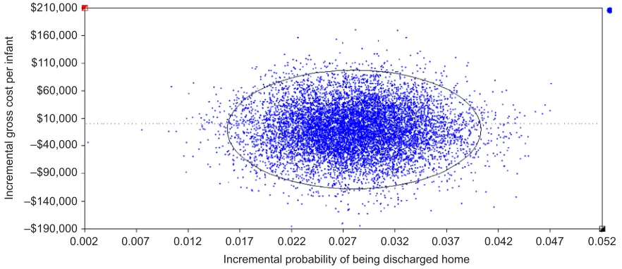 Table 3 Cost-effectiveness analysis