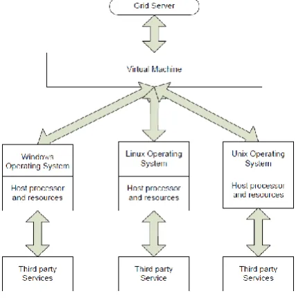 Fig. 4 Proposed methods of Securing Communications 