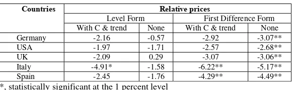 Table 3. ADF tests on expenditures 