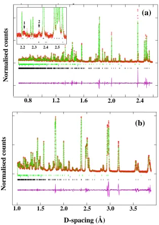 Figure S5.2 Rietveld refinement of RT HRPD ND data in S.G. Cmm2 from (a) backscattering (b) 90 