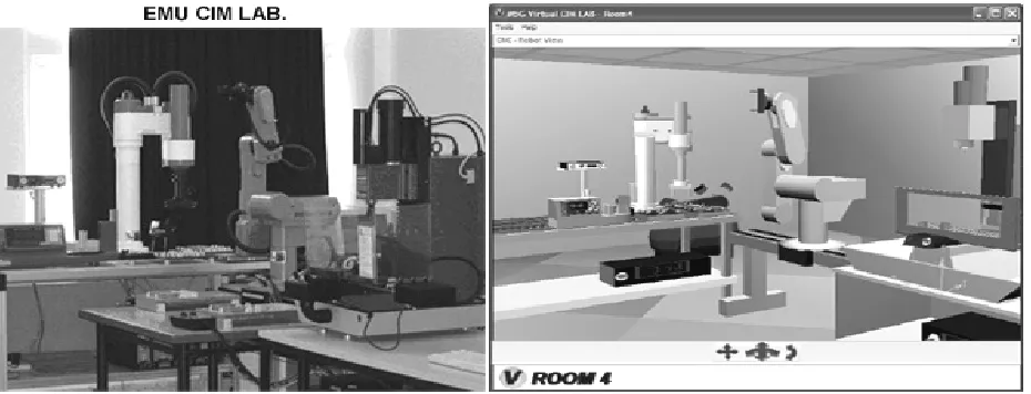 Figure 3: Real vs. Virtual CIM Laboratory. 