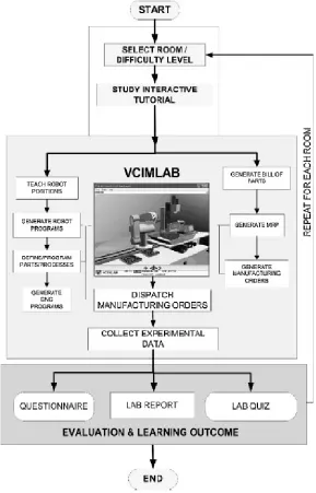 Figure 4: Overall Methodology of Operation. 