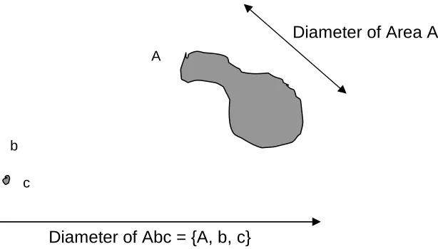Figure 11. Demonstration of the effect of including outlying areas 'b' and 'c' together with area A