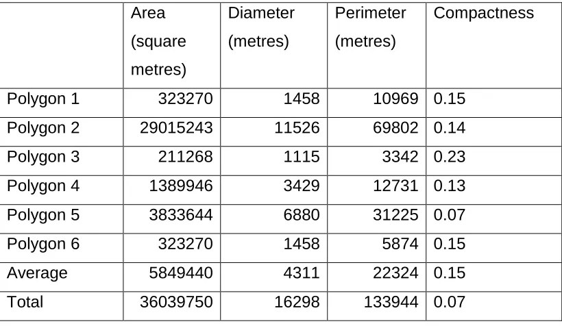 Figure 13. Sample areas d, e cut out from overall urban areas D, E. 