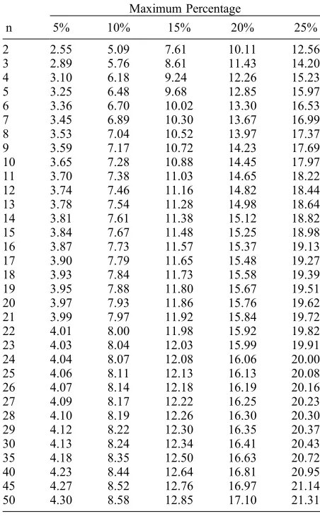Table 3.Threshold Values forConfidence Level That the Estimated Standard Deviation IsLess Than a Specified Maximum Percentage of the EstimatedMean dBn That Ensure a 95%a