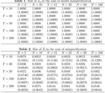 Table 1. Size of Z� in the case of model misspeci…cation