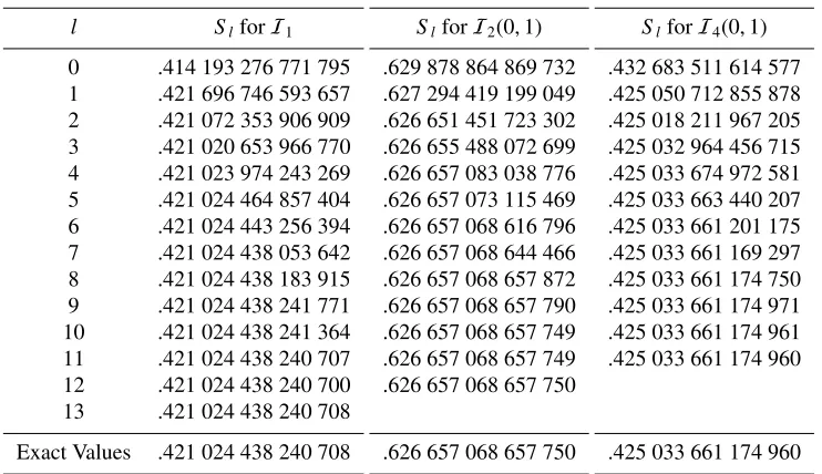 Table 1. Numerical Results of Staircase Algorithm applied to Bessel integrals I1 with xl = 2π(l + 1), Fresnelintegrals with I2(0, 1)