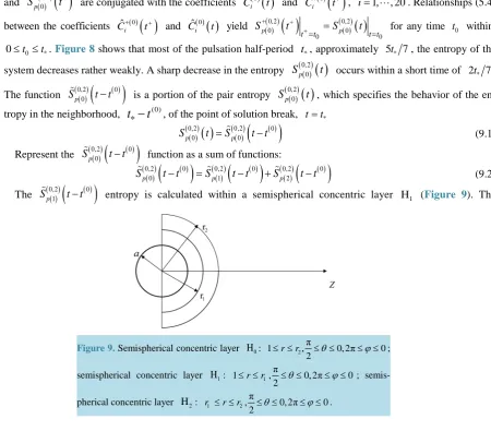 Figure 9. Semispherical concentric layer 