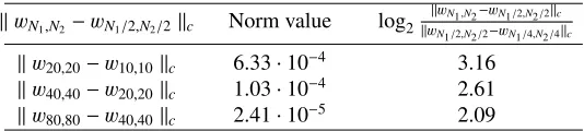 Table 3. Results of numerical experiments