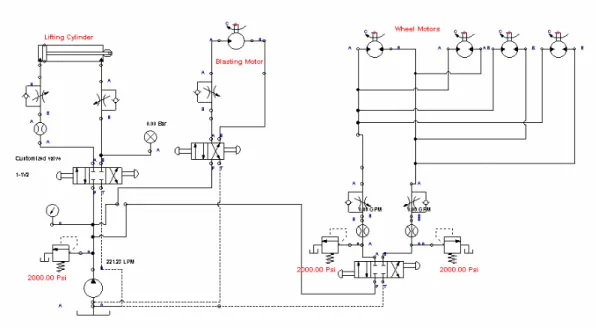 Figure 3: Hydraulic Circuit for the Blasting Mechanism. 