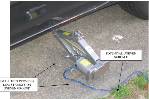 Figure 7: Standard Electric Car Jack 