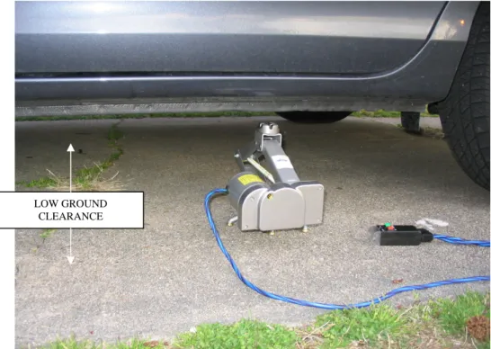 Figure 9: The Automated Car Jack 