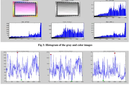 Fig 3: Histogram of the gray and color images 