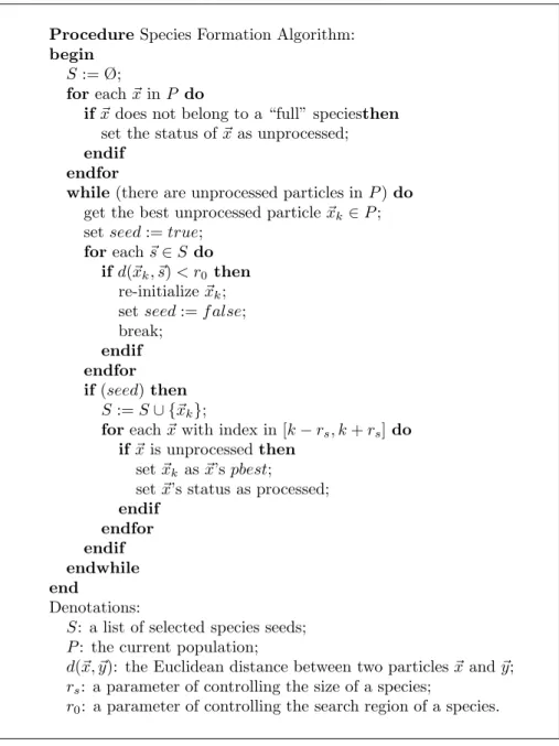 Figure 1: Pseudo-code for the algorithm of forming species.