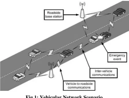 Fig 1: Vehicular Network Scenario 