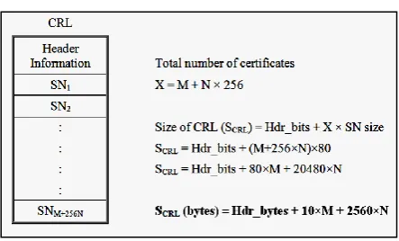 Fig 3: Original CRL and Its Size 