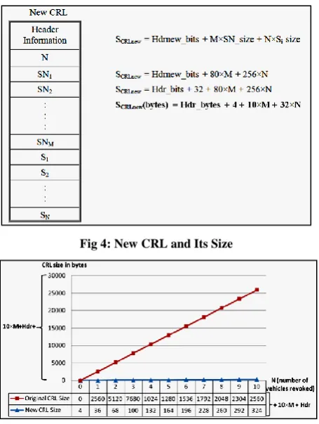 Fig 4: New CRL and Its Size 