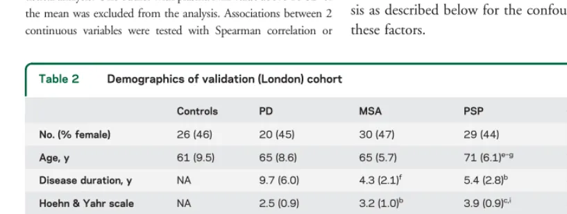 Table 2Demographics of validation (London) cohort