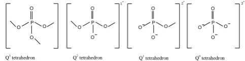 Figure 2: Nomenclature and representation of POwith different polymerizations [22]. is still in its infancy [18]