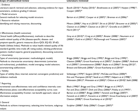 Table 3 Scope of review of eight submethods to inform the content of the beginner’s guide