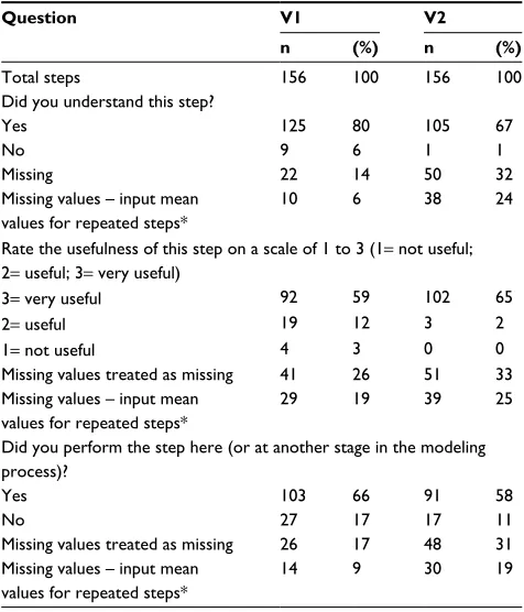 Table 4 Validators’ feedback on understanding, usefulness, and timing of the steps in the beginner’s guide