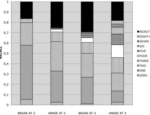 Table 1. Word and utterance counts for the corpora used