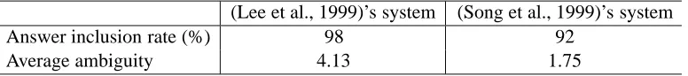 Table 5: Experimental results according to the combination of the processing unitsDataMeasureEMSEMESMSEMS